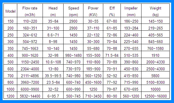 QS performance data sheet