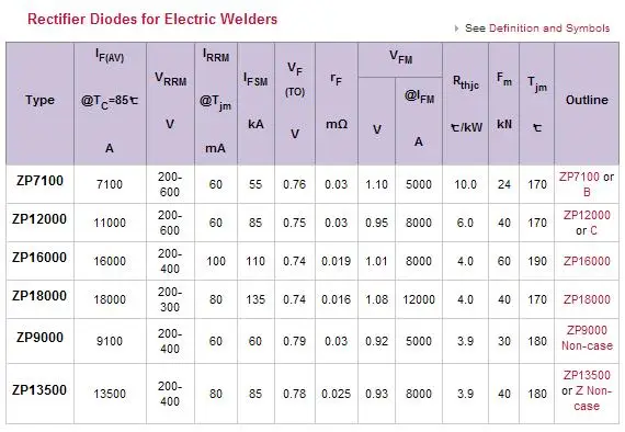 Rectifier Diodes for Electric Welders_2