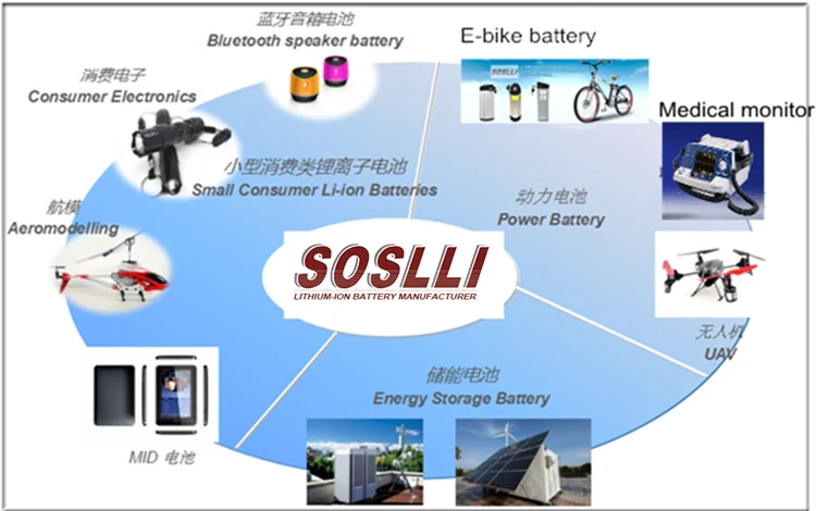 SOSLLI-battery application.png