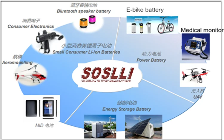 SOSLLI 18.5V 5200mAh 5S2P 18650 rechargeable lithium ion battery pack for smart tablet