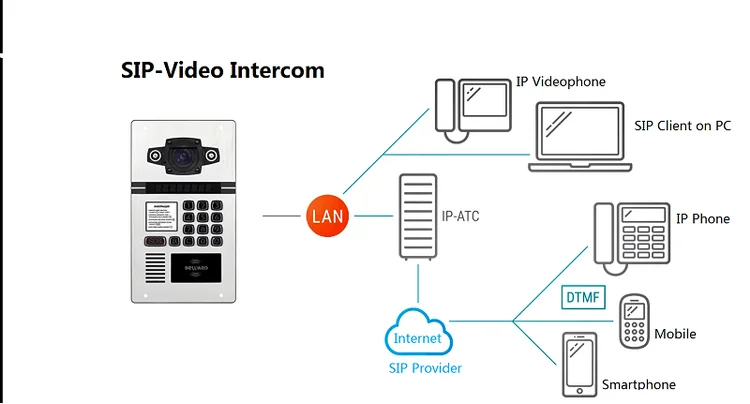 Технология sip телефония. Sip клиент. Sip софтфон. Sip клиент. Sip клиент.