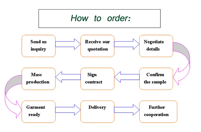 How to order.jpg