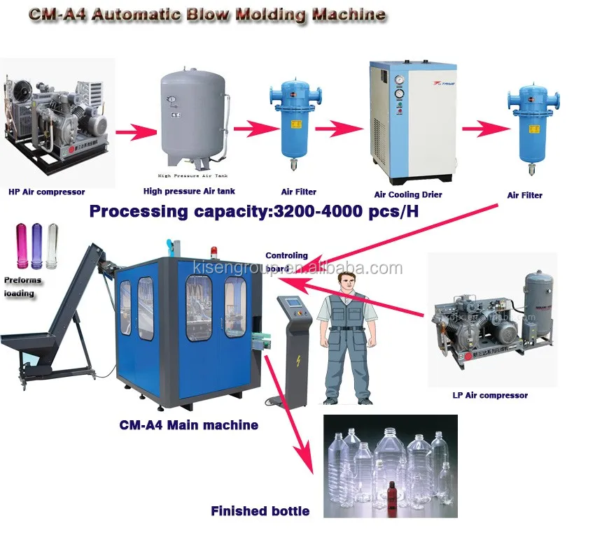 4000bph Plastic Moulding Machine Buy Moulding Machine plastic