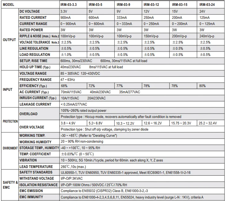 redmi note 14 pro plus vs mi 11