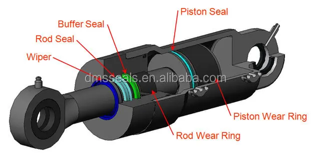 Filled PTFE Hydraulic Rotary Shaft Seal GRS/GNS