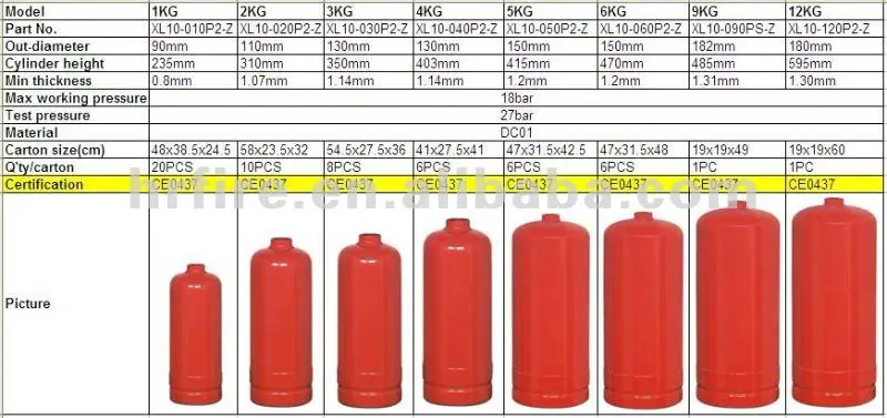 Высота 27. Огнетушитель 2-20-1 габариты. Газовый баллон диаметр 500 мм. Толщина стенки порошкового огнетушителя. Толщина стенки огнетушителя кислотного.