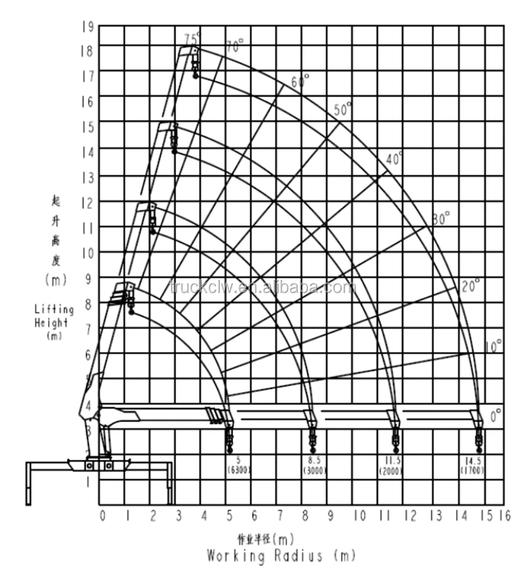 Shacman Truck Mounted Crane Straight / Fold Arm Crane 6x4 12 Tons 14 T