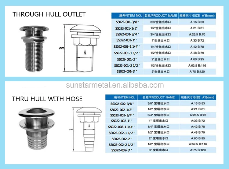 Stainless Through Hull Outlet WITH OUT hose connection 3 sizes available 