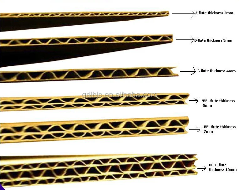hot-selling recyclable 3 ply corrugated cardboard