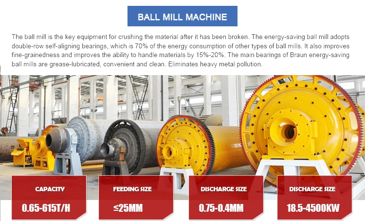 silica sand ball mill