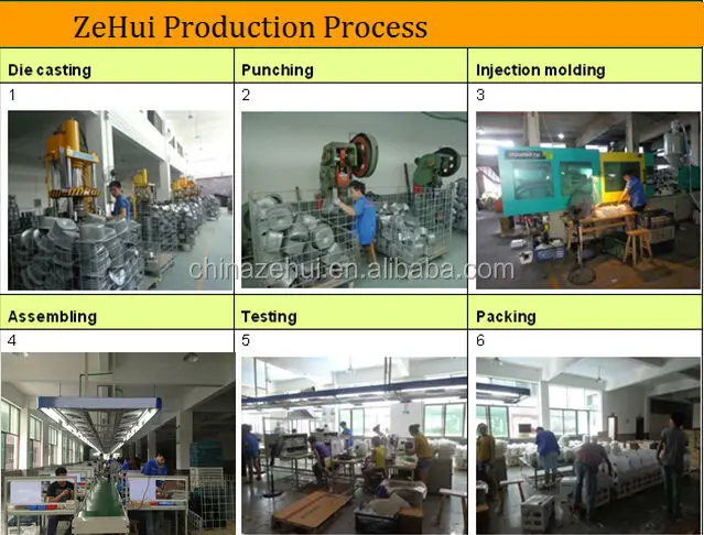 zehui electric oven or gas oven or commercial oven or pizza oven or chicken oven or KFC oven or air fryer  prouction process.jpg