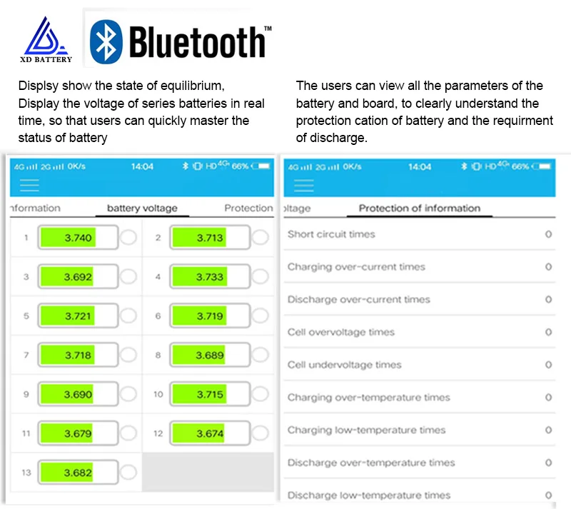 
china manufacture deep cycle li ion li-ion battery pack 48v 100ah for telecom 