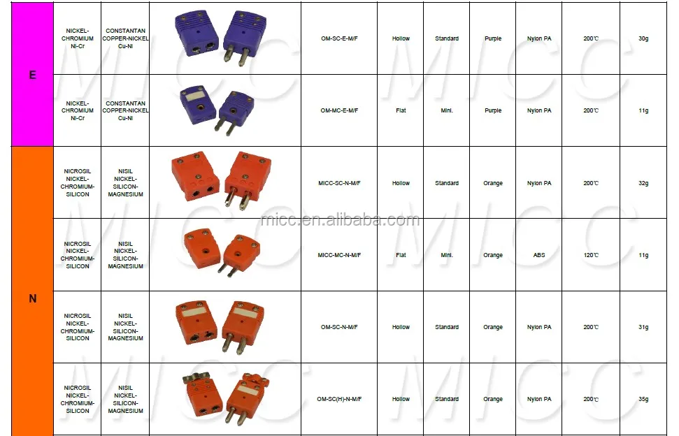 Micc Omega Tipo J Negro Grande Conector Para Termopar Con Pinza Buy Thermocouple Connector,Big