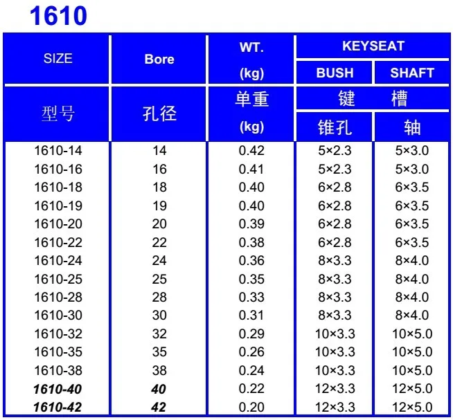 1610 Taper Bush 3/4 Inch Bore 16103/4 Buy Taper Bush 1610,Taper Lock