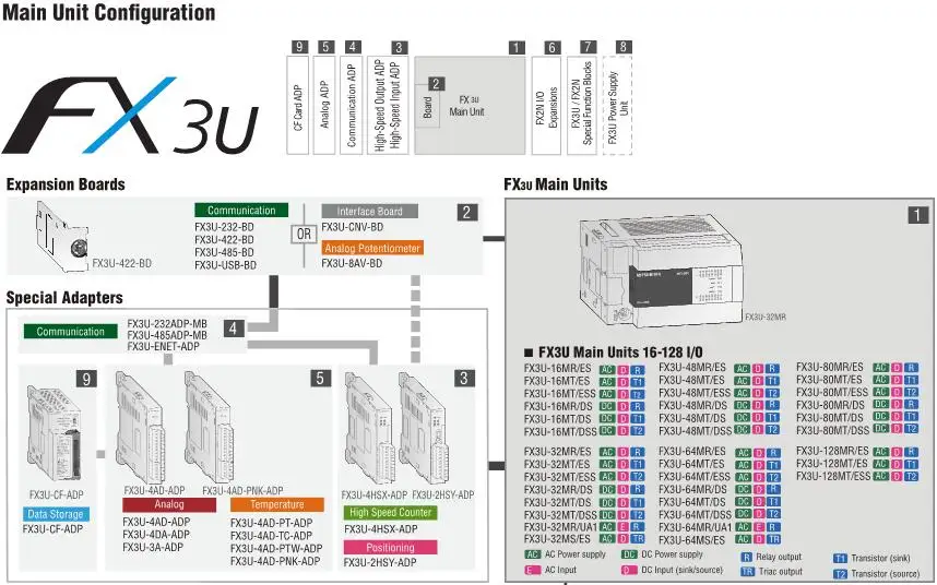 Mitsubishi fx3u руководство по программированию