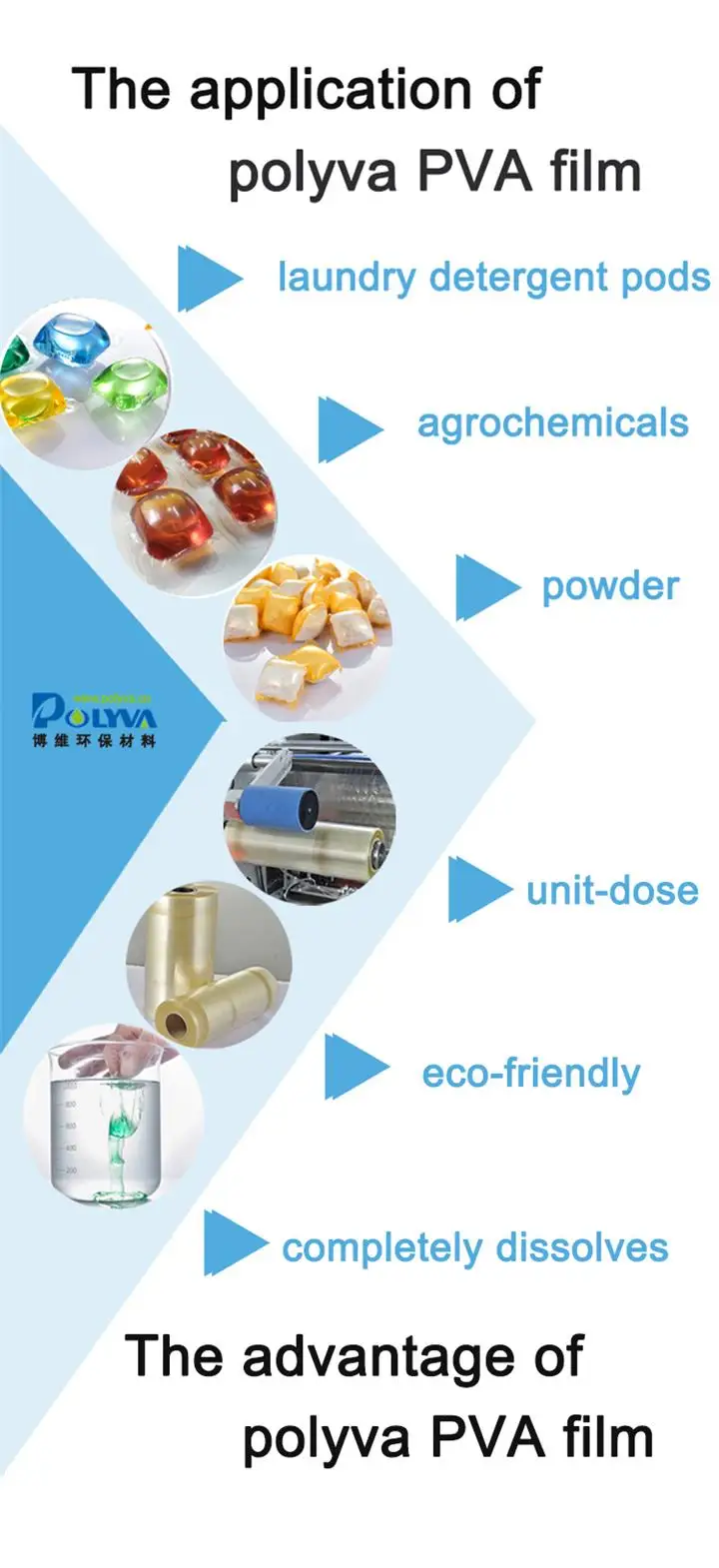 polyva environmental PVA water soluble film for packing laundry pods