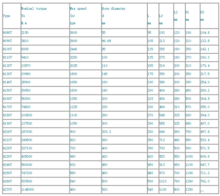 High Quality Flexible Falk Standard Grid Couplings Buy High Quality