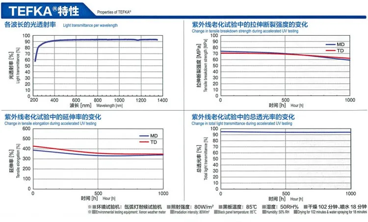 fluon etfe release film for special-purpose tape glass-replacement material