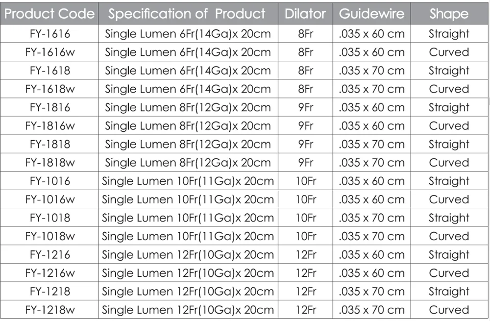 
disposable medical pigtail drainage catheter kit and drainage system kit 