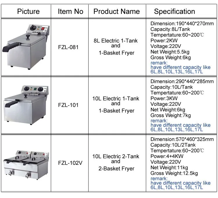 Shinelong-furnotel-fryer-8-2_05.jpg