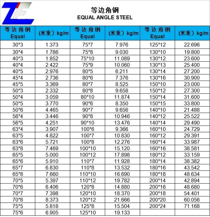 Steel Angle Iron Q235b Standard Sizes Weight - Buy Angle Iron,Steel