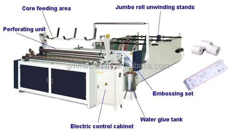 Paper rewinding embossing machine, hemp toilet paper making machine with high speed and long service life