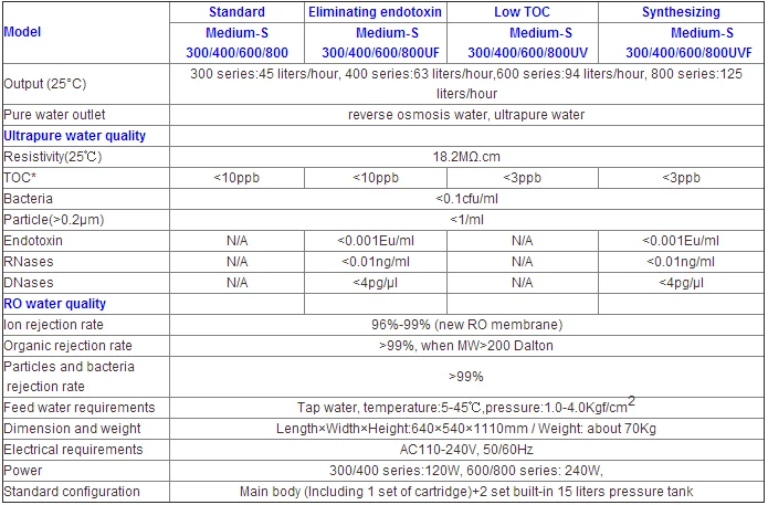 High Performance Ultra Pure Water Unit Used In Hplc Ic Icp-ms Toc ...