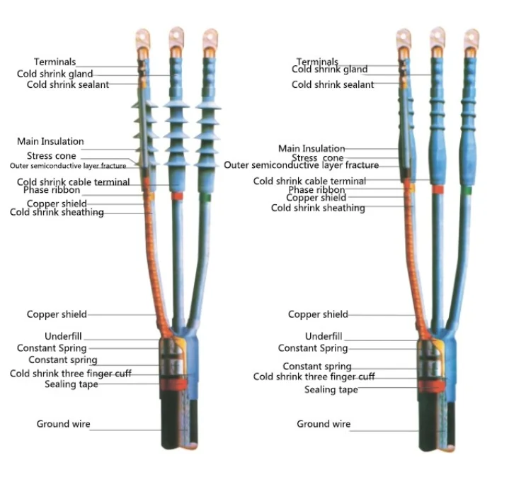 High Voltage Cable Termination