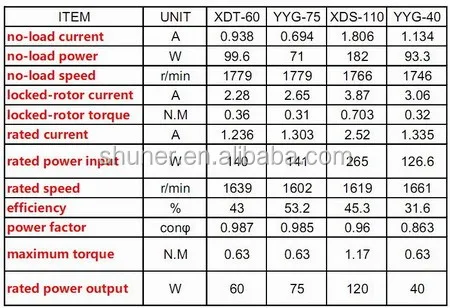 motor testing report.jpg