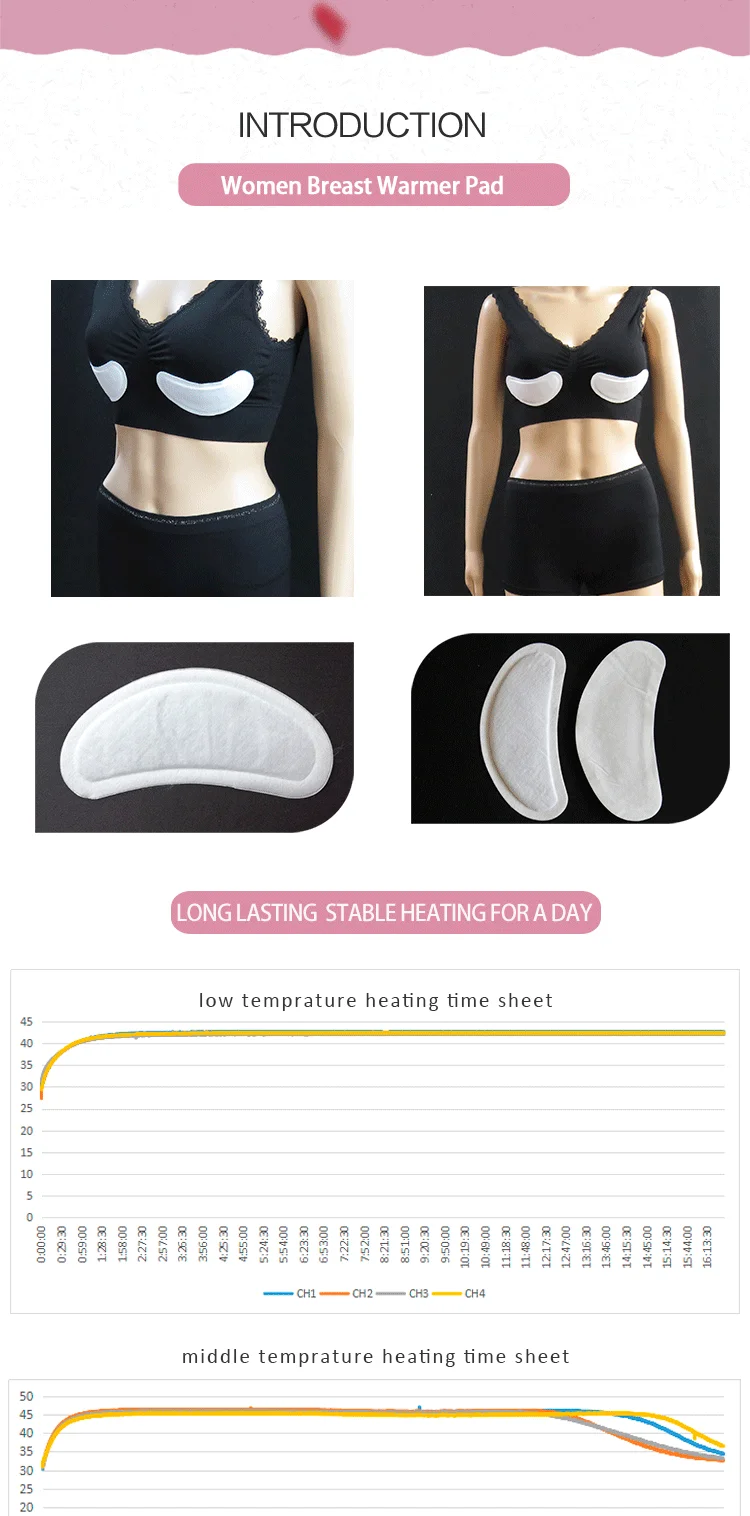 Breast Heat Pad For Pain Relief,Breast Warmer Paste/patch/pad/pack