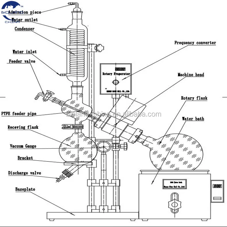 Подробная схема работы установки роторного испарителя Ротационные Испарители Для Дистилляции Эфирных Масел,5 Л - Buy Лабораторные Весы