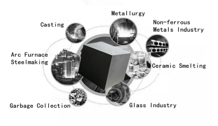 graphite anode blocks