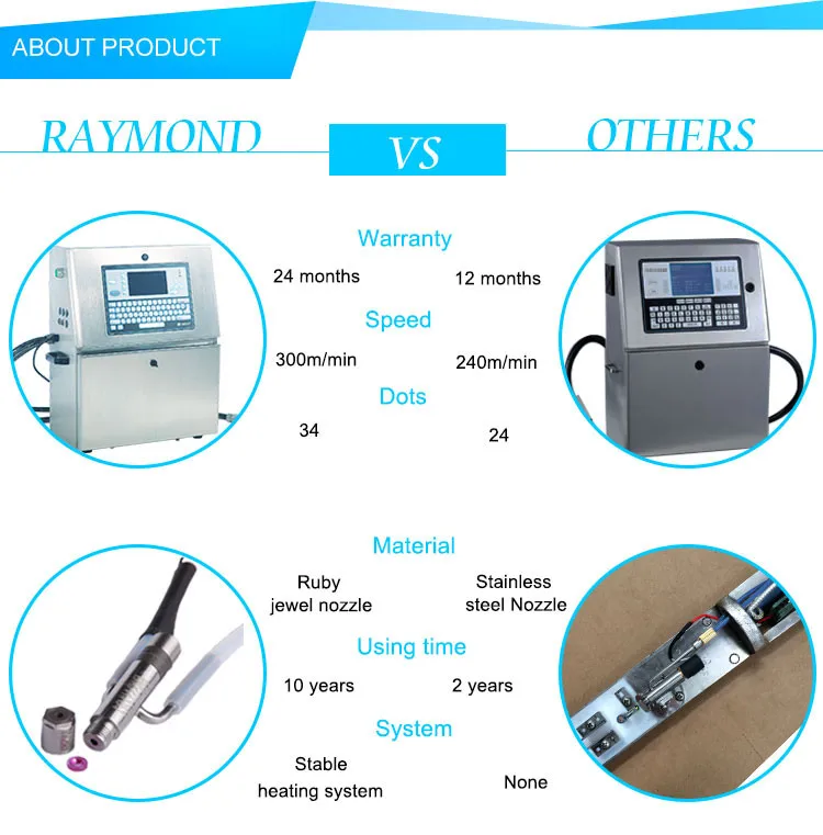 fastjet inkjet printer