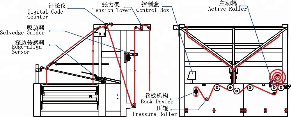
RH-2100 Automatic Double Folding Machine 