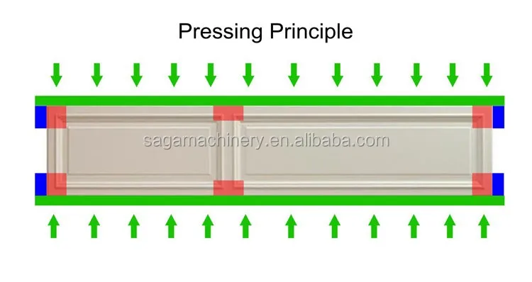 Max process