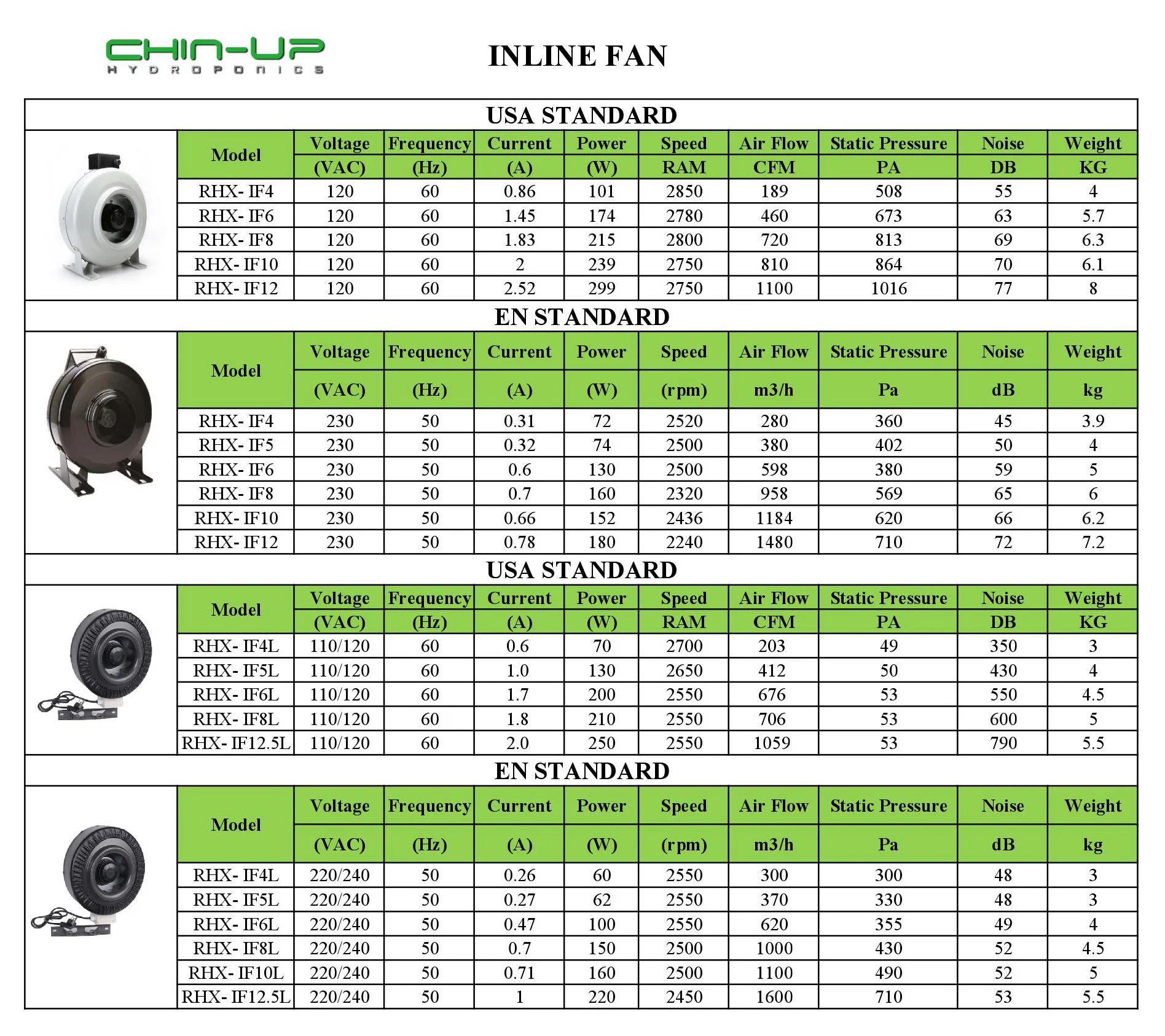 Inline Duct Fan Ventilation Fan 4 Inch Centrifugal Fan Buy Inline
