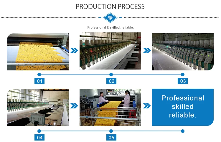 Production Process.jpg
