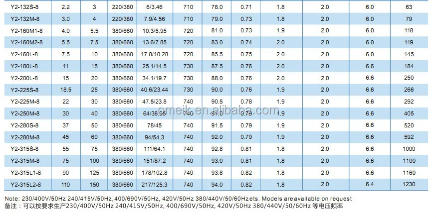 Siemens Series Rating Chart