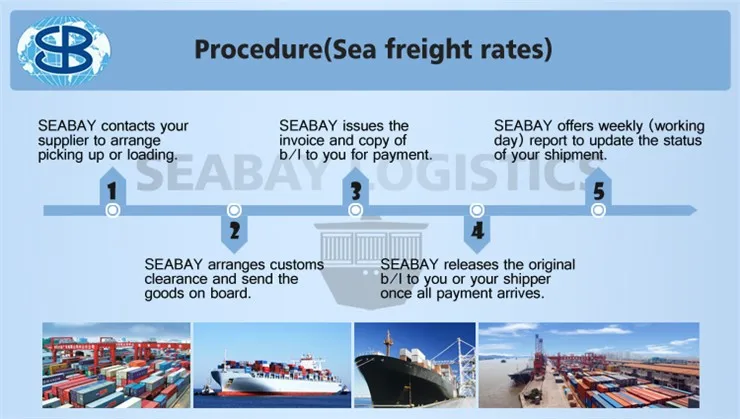 Procedure 3 Sea
