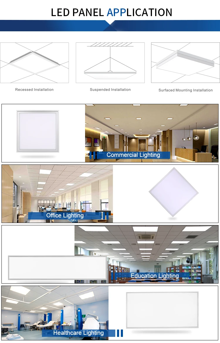 110vac led panel light