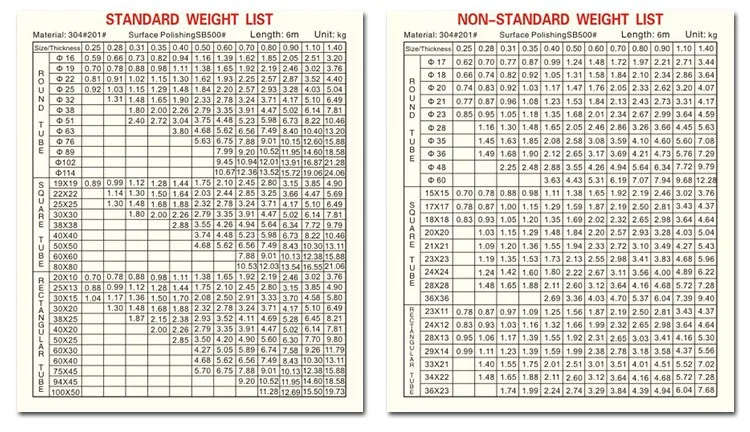 Weight list