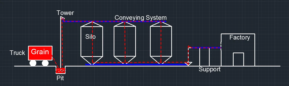 BIASILO_small_grain_bin_chickpea_silo_beetroot_seeds_storage_system_02