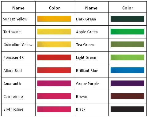 Gida Renklendiriciler Sentetik Amaranth E123 Suyu Meyve Cay Boyama Toz Buy Toplu Sentetik Amaranth E123 Suyu Meyve Cay Boyama Toz Gida Renklendiriciler Amaranth Product On Alibaba Com