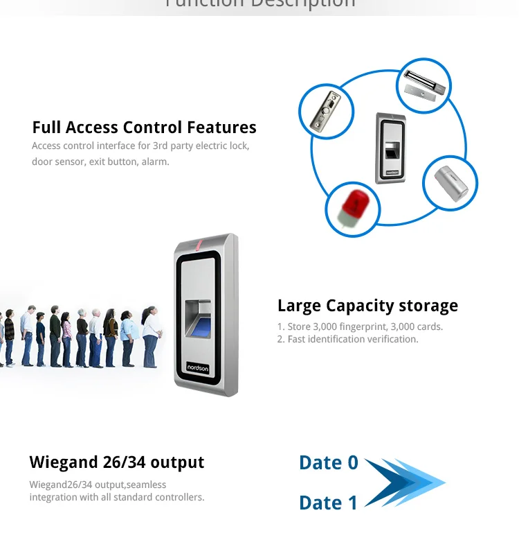 fingerprint door lock access control system