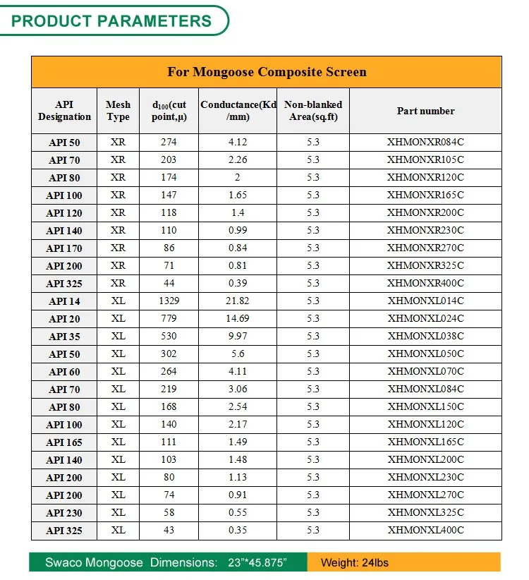 Swaco MD-3 Shaker Screen to MD-3 triple-deck shakers
