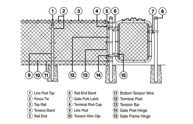 Low Price Chain Link Fence Parts Catalog - Buy Chain Link Fence Parts ...