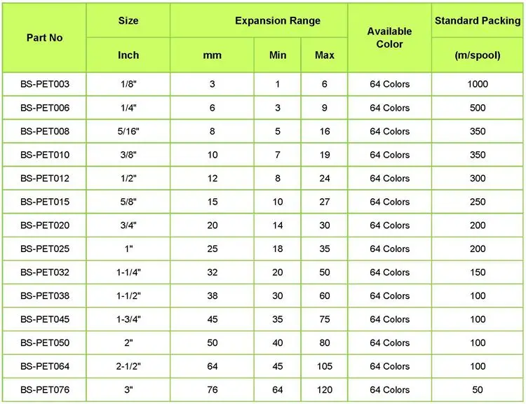 Cable size essay 03 image
