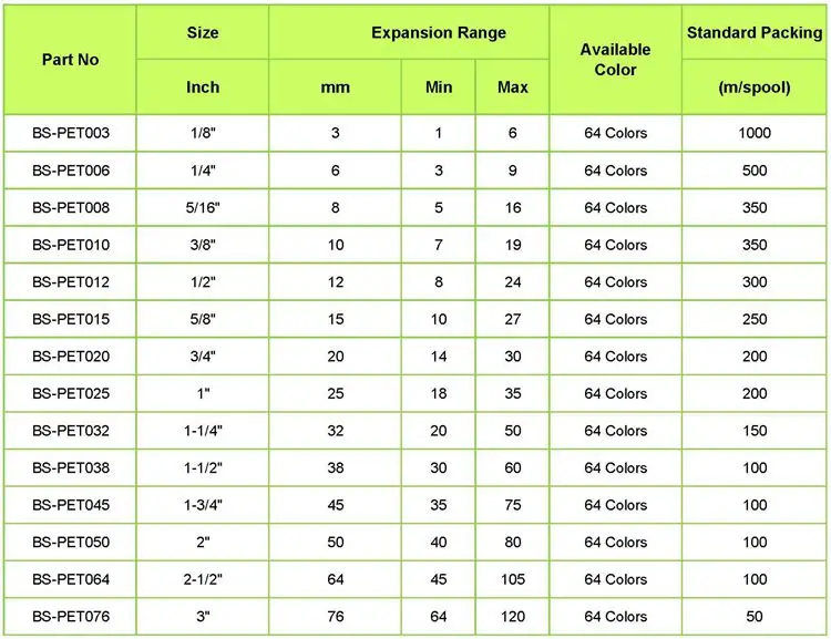 Wire Loom Size Chart