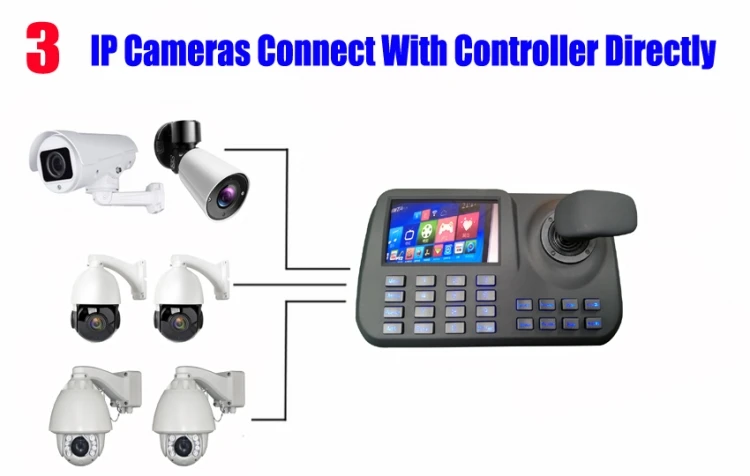 Ip Camera Ptz Controller Ip Speed Dome Camera Controller 3d Joystick 5. ...