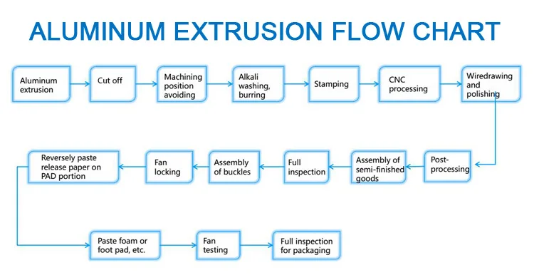 extrusion process